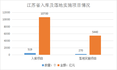 重慶霧炮機等環(huán)保設(shè)備廠家春天來臨，江蘇PPP獎補資金提標(biāo)！