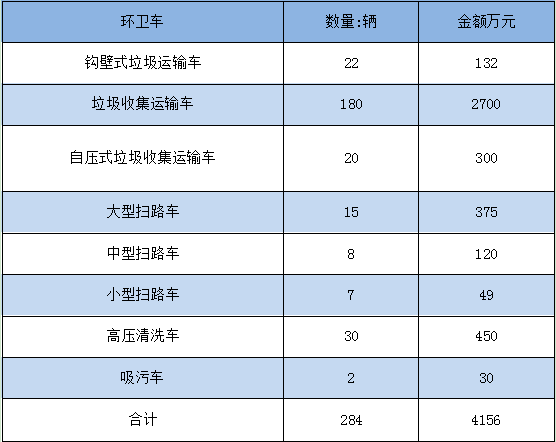 霧炮機廠家的春天，環(huán)衛(wèi)大單子就在這里！